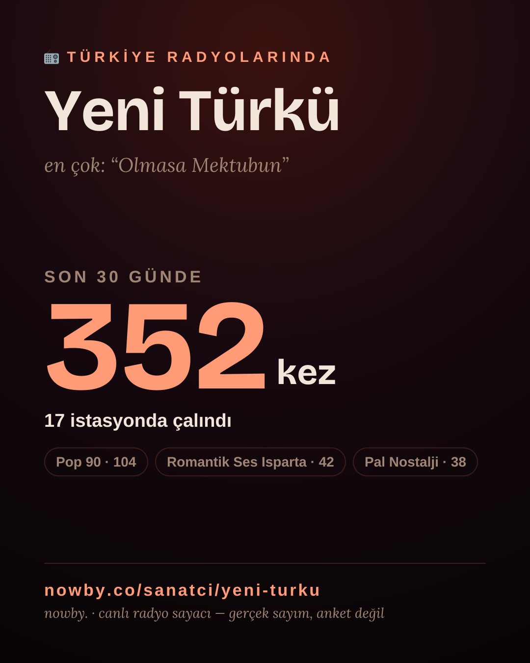 Sanatçısı, menajeri ya da hayranı mısın? Bunu paylaş.