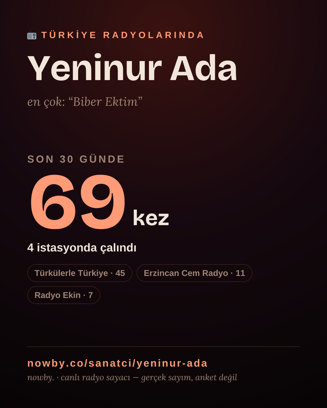 Sanatçısı, menajeri ya da hayranı mısın? Bunu paylaş.