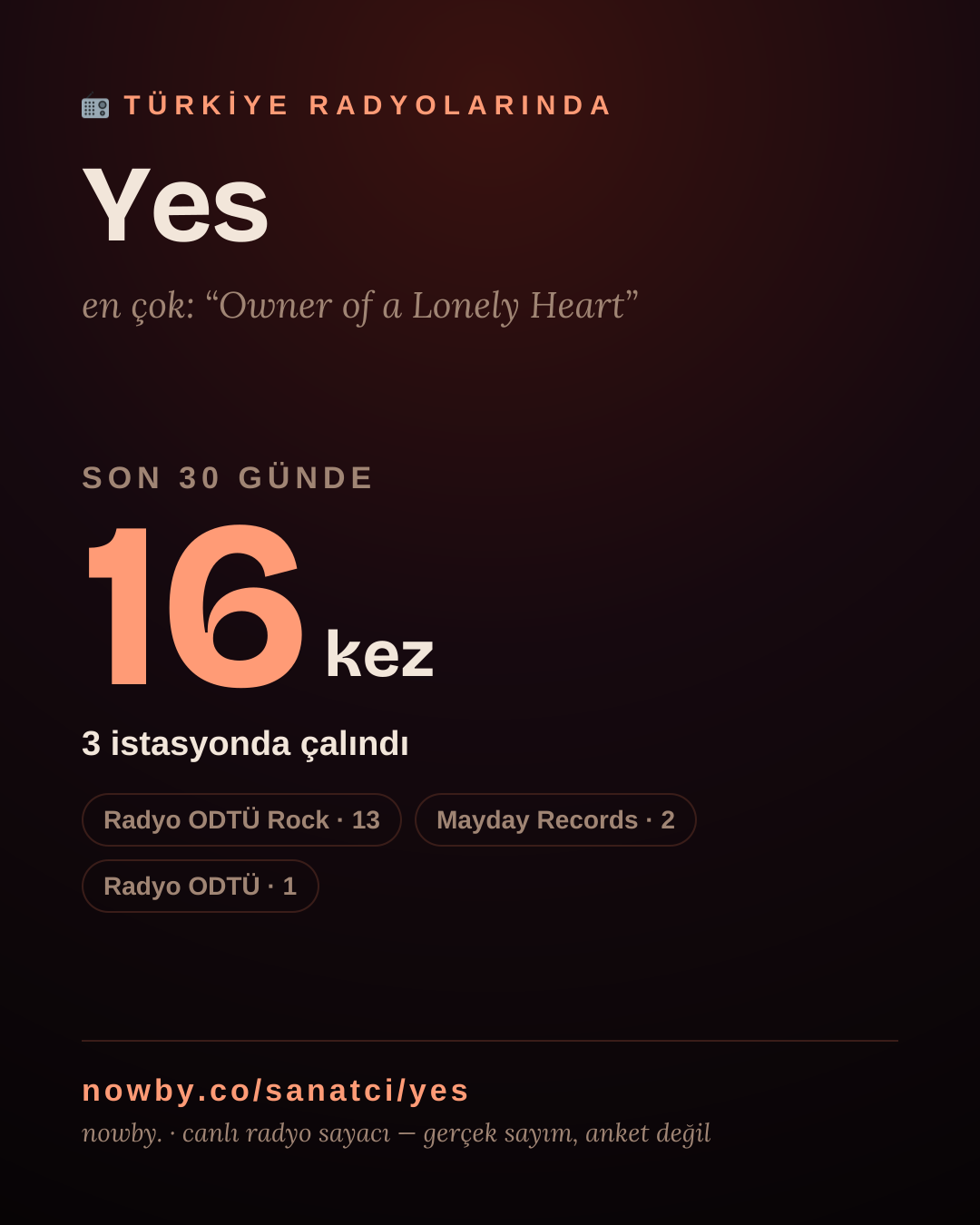Sanatçısı, menajeri ya da hayranı mısın? Bunu paylaş.