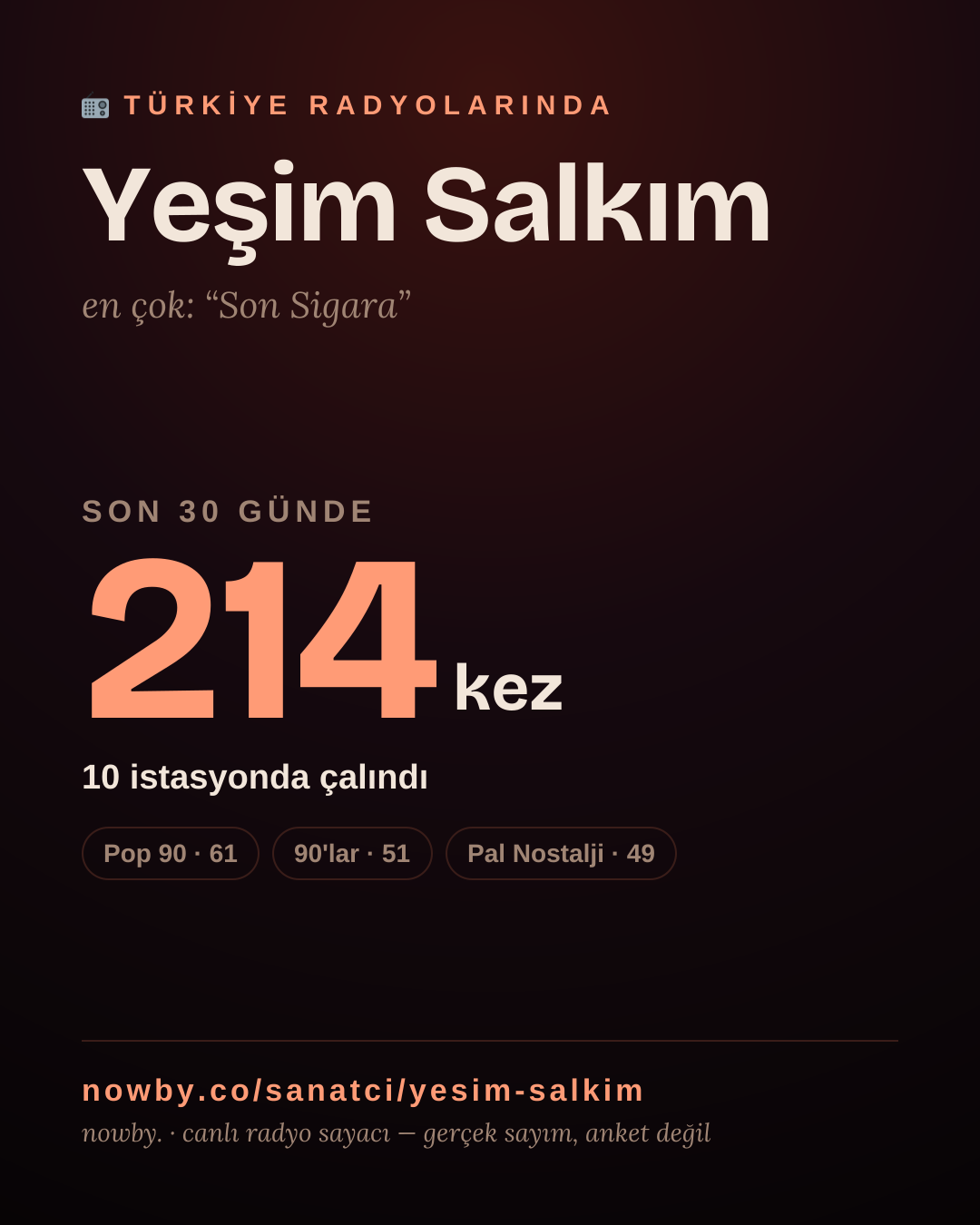 Sanatçısı, menajeri ya da hayranı mısın? Bunu paylaş.