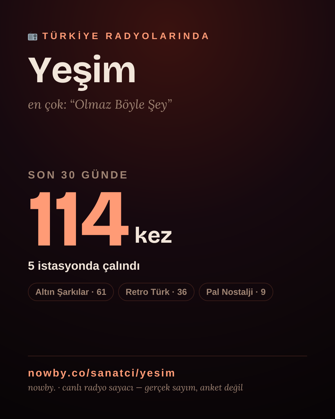 Sanatçısı, menajeri ya da hayranı mısın? Bunu paylaş.