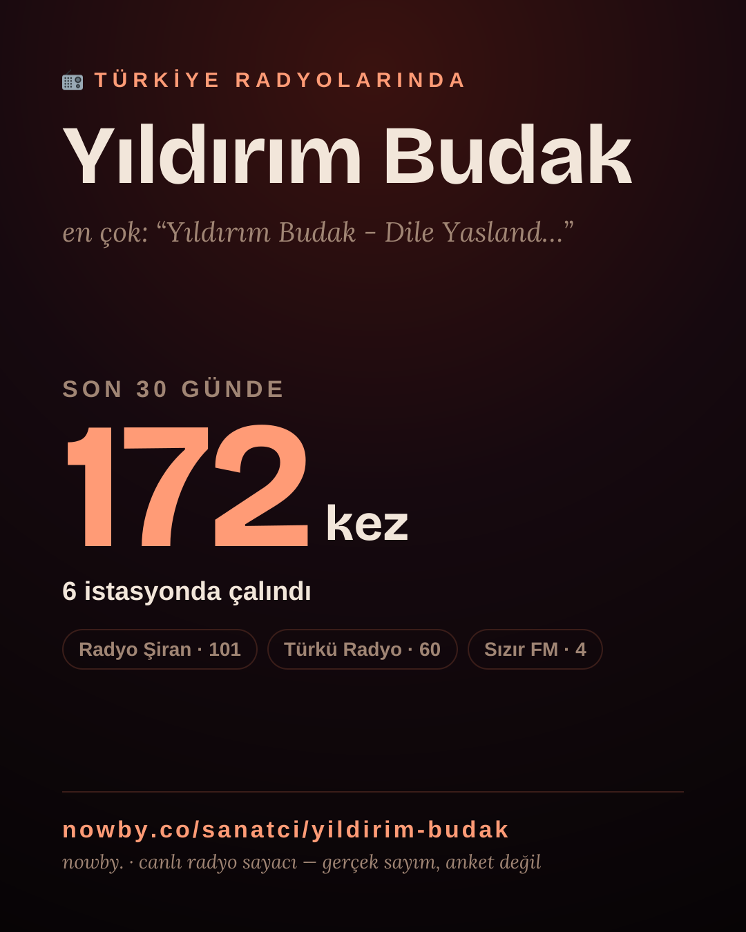 Sanatçısı, menajeri ya da hayranı mısın? Bunu paylaş.