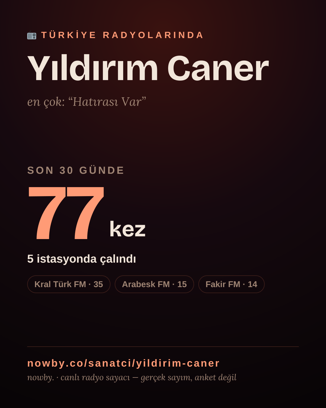Sanatçısı, menajeri ya da hayranı mısın? Bunu paylaş.
