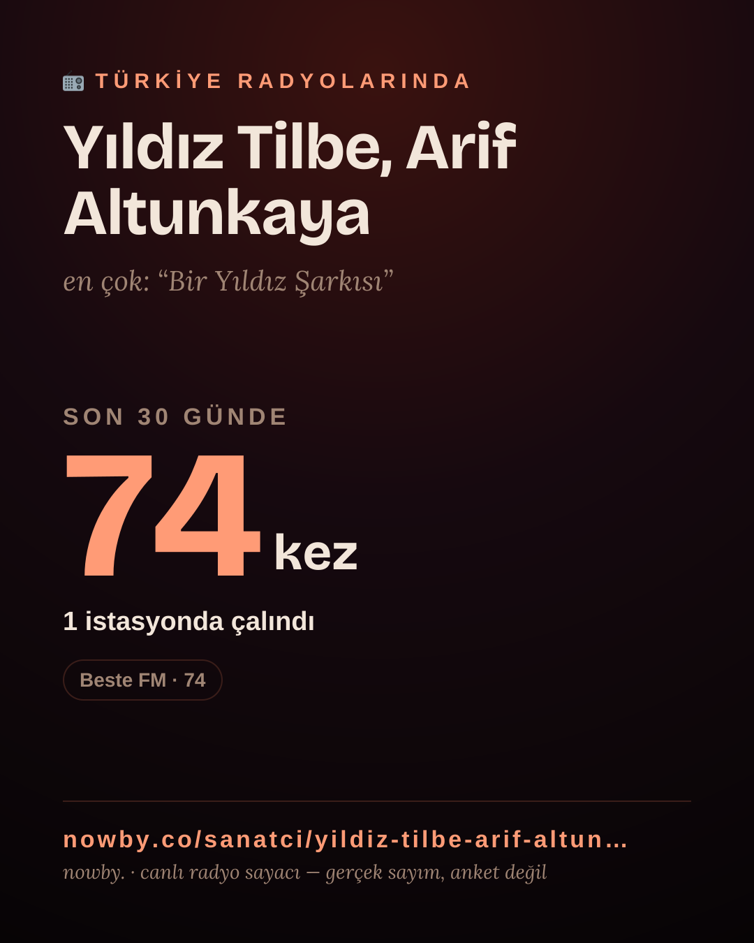 Sanatçısı, menajeri ya da hayranı mısın? Bunu paylaş.