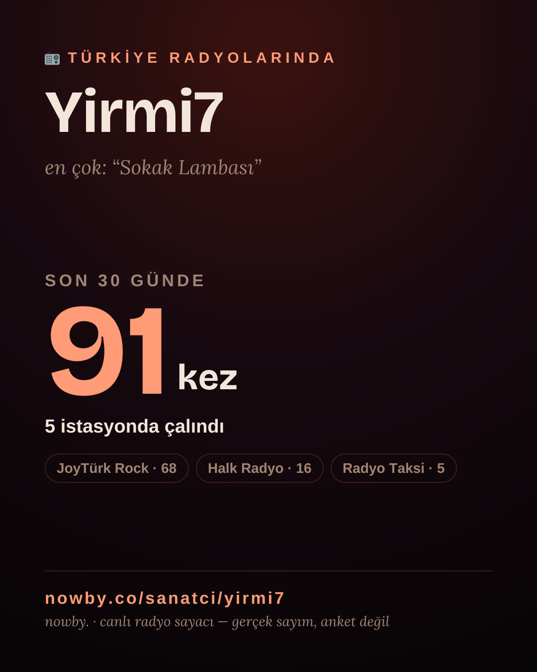 Sanatçısı, menajeri ya da hayranı mısın? Bunu paylaş.