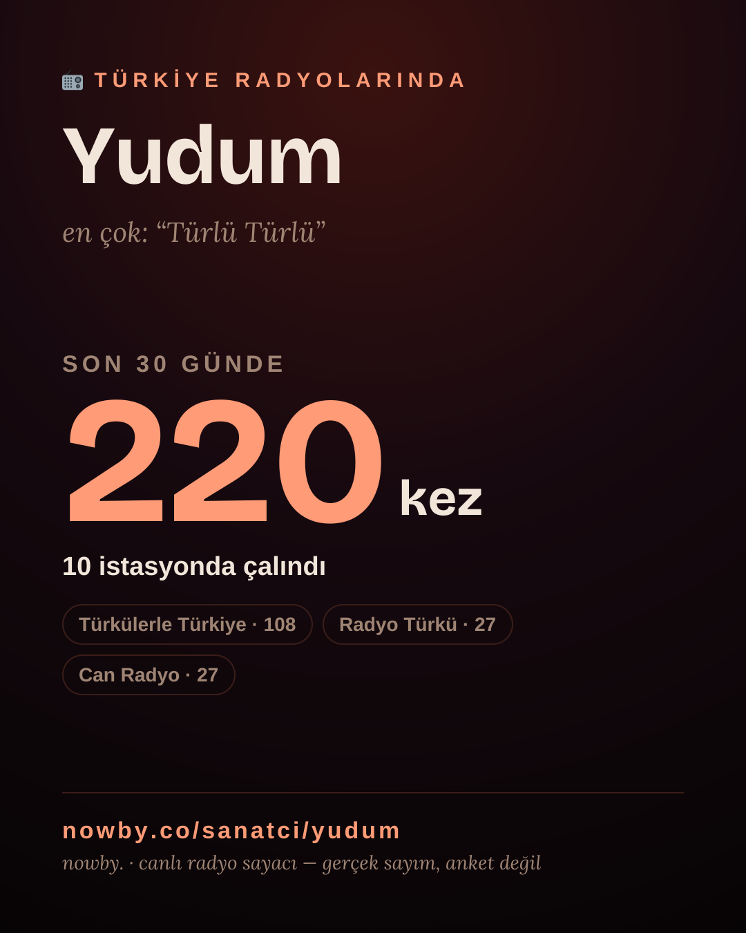 Sanatçısı, menajeri ya da hayranı mısın? Bunu paylaş.
