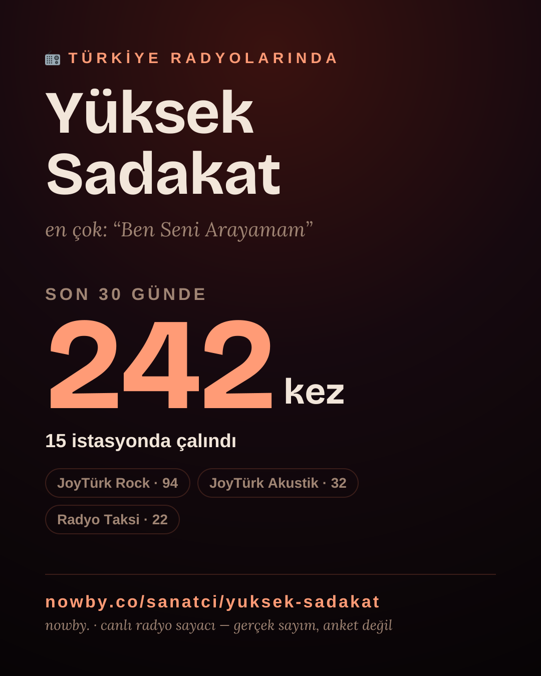 Sanatçısı, menajeri ya da hayranı mısın? Bunu paylaş.