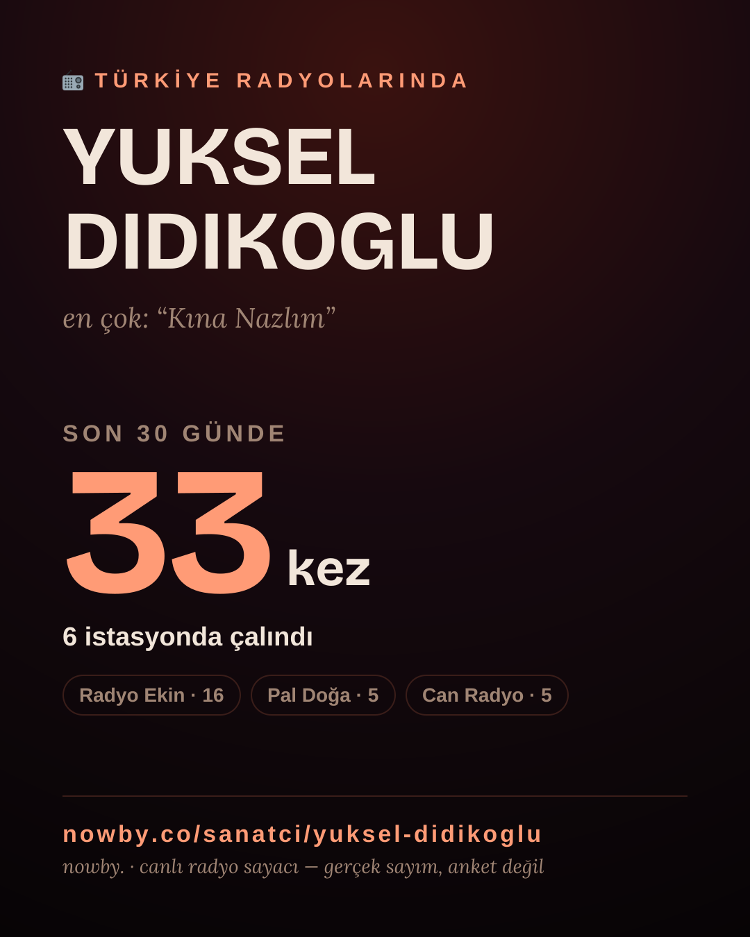 Sanatçısı, menajeri ya da hayranı mısın? Bunu paylaş.