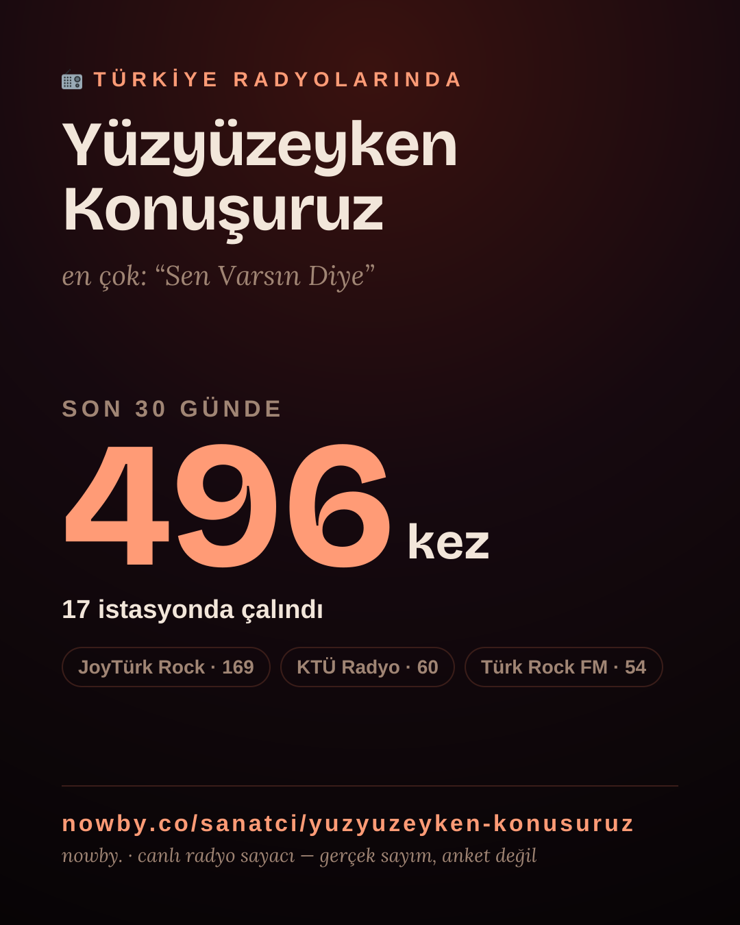 Sanatçısı, menajeri ya da hayranı mısın? Bunu paylaş.