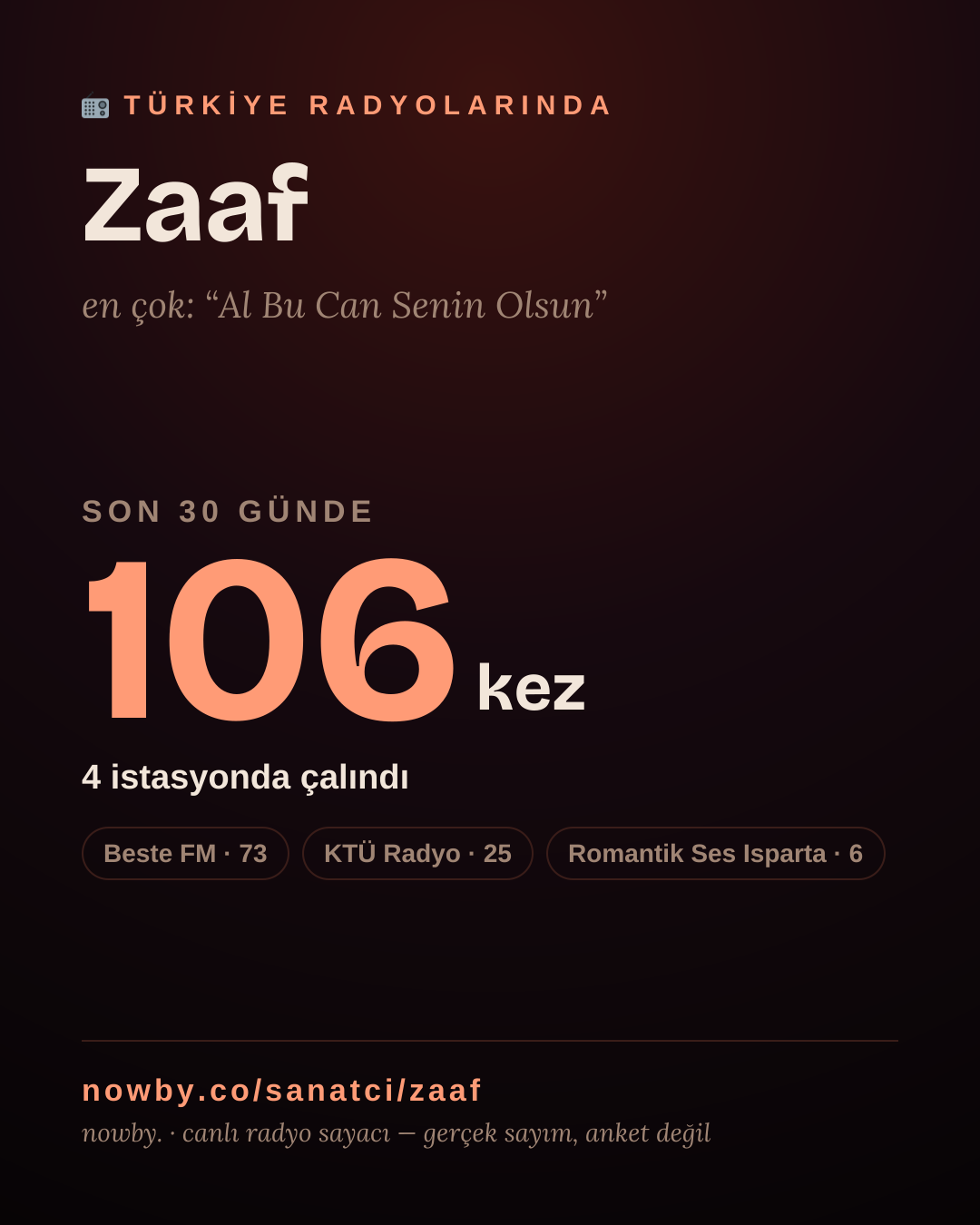 Sanatçısı, menajeri ya da hayranı mısın? Bunu paylaş.