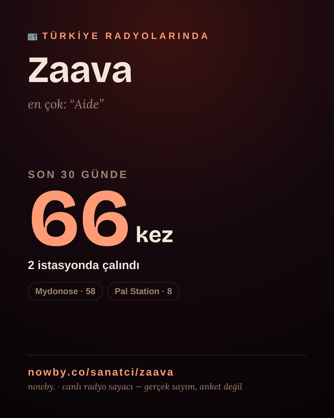 Sanatçısı, menajeri ya da hayranı mısın? Bunu paylaş.