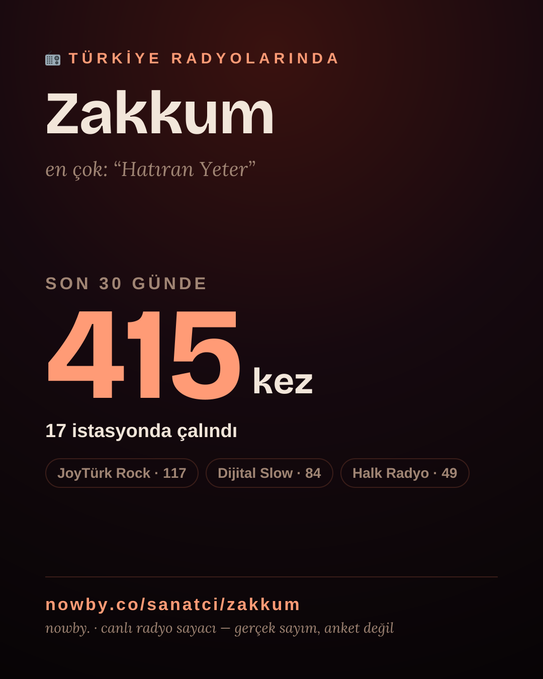 Sanatçısı, menajeri ya da hayranı mısın? Bunu paylaş.
