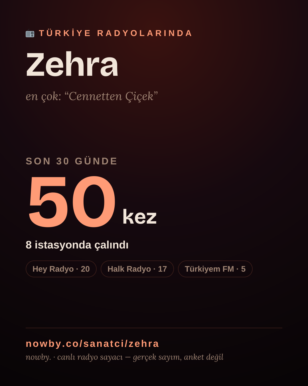 Sanatçısı, menajeri ya da hayranı mısın? Bunu paylaş.