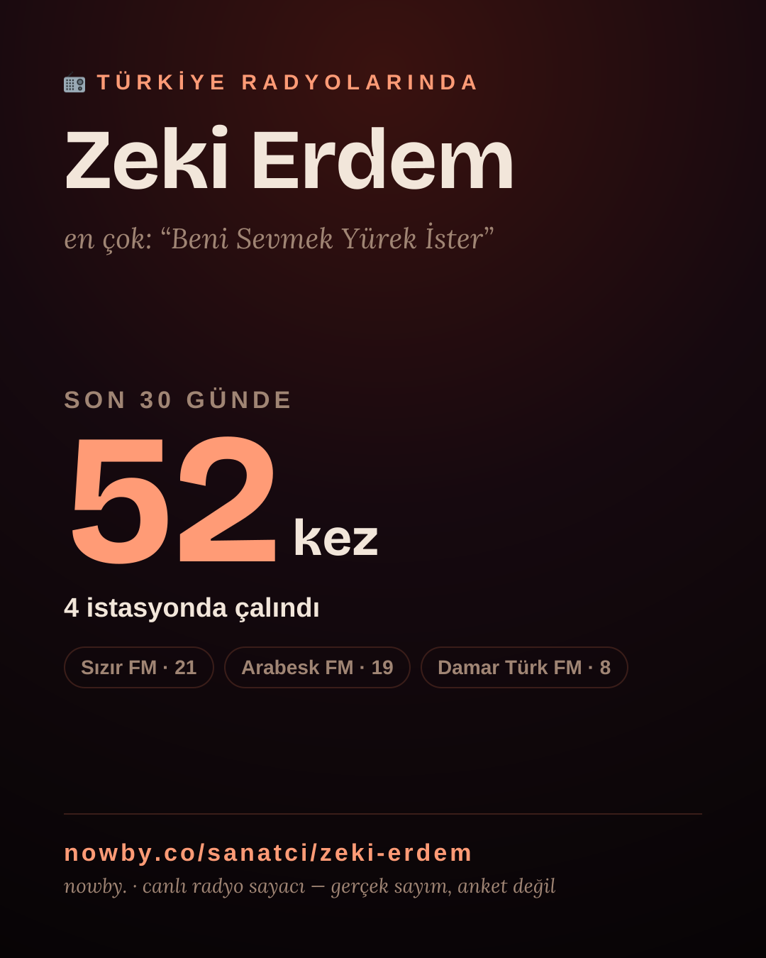 Sanatçısı, menajeri ya da hayranı mısın? Bunu paylaş.