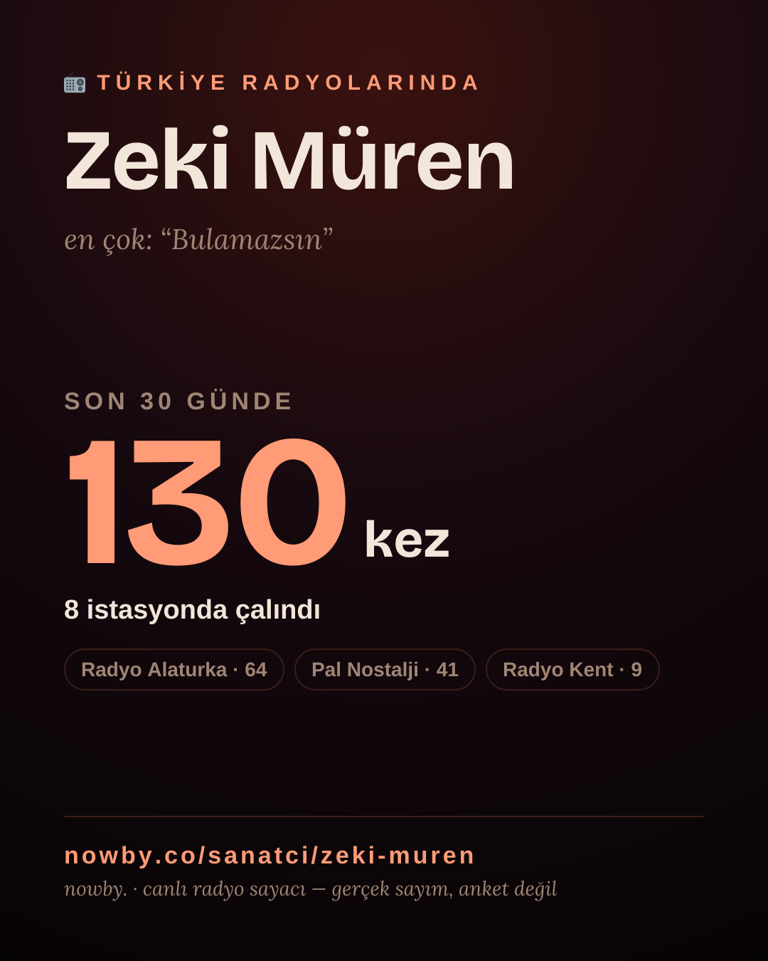 Sanatçısı, menajeri ya da hayranı mısın? Bunu paylaş.