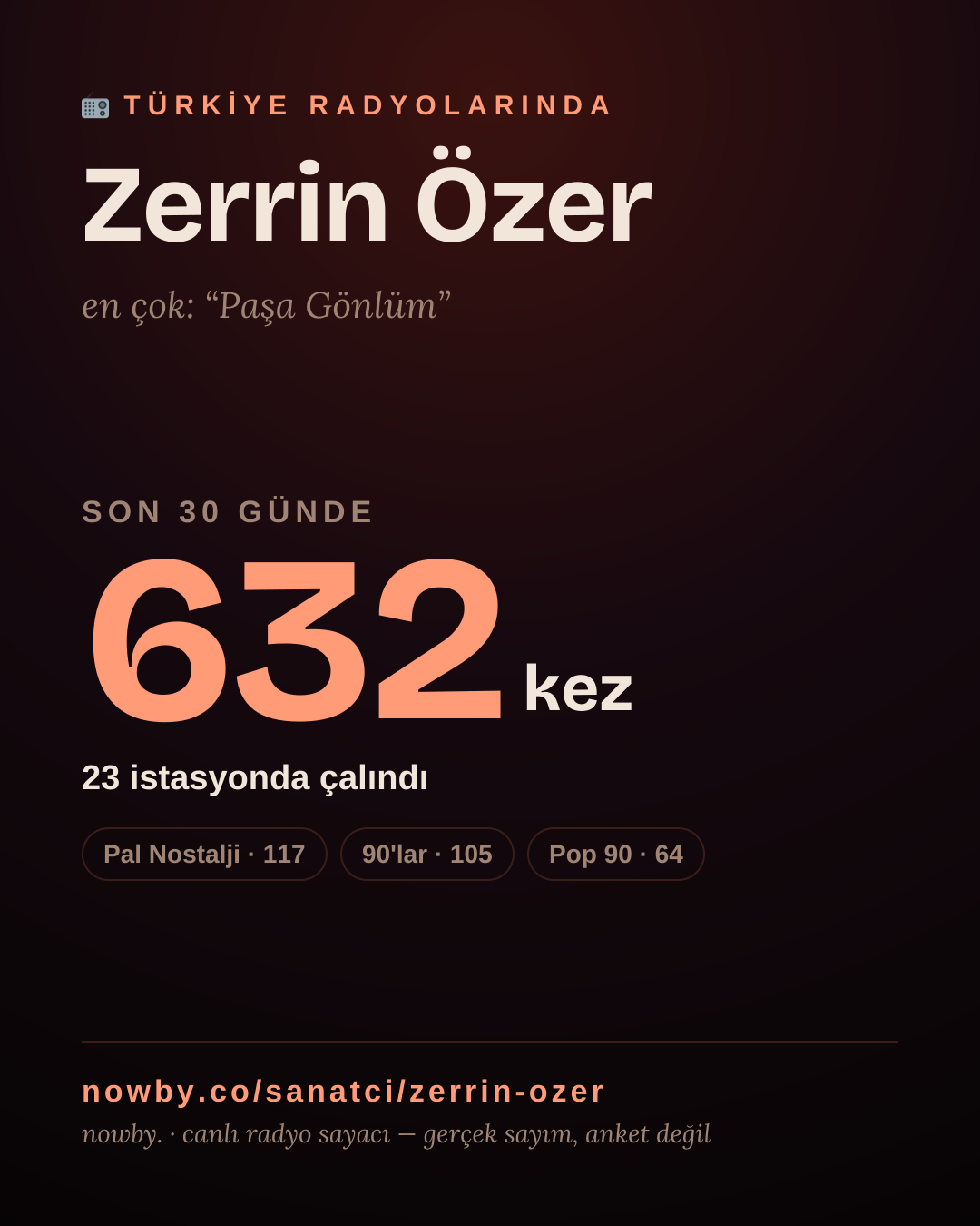 Sanatçısı, menajeri ya da hayranı mısın? Bunu paylaş.