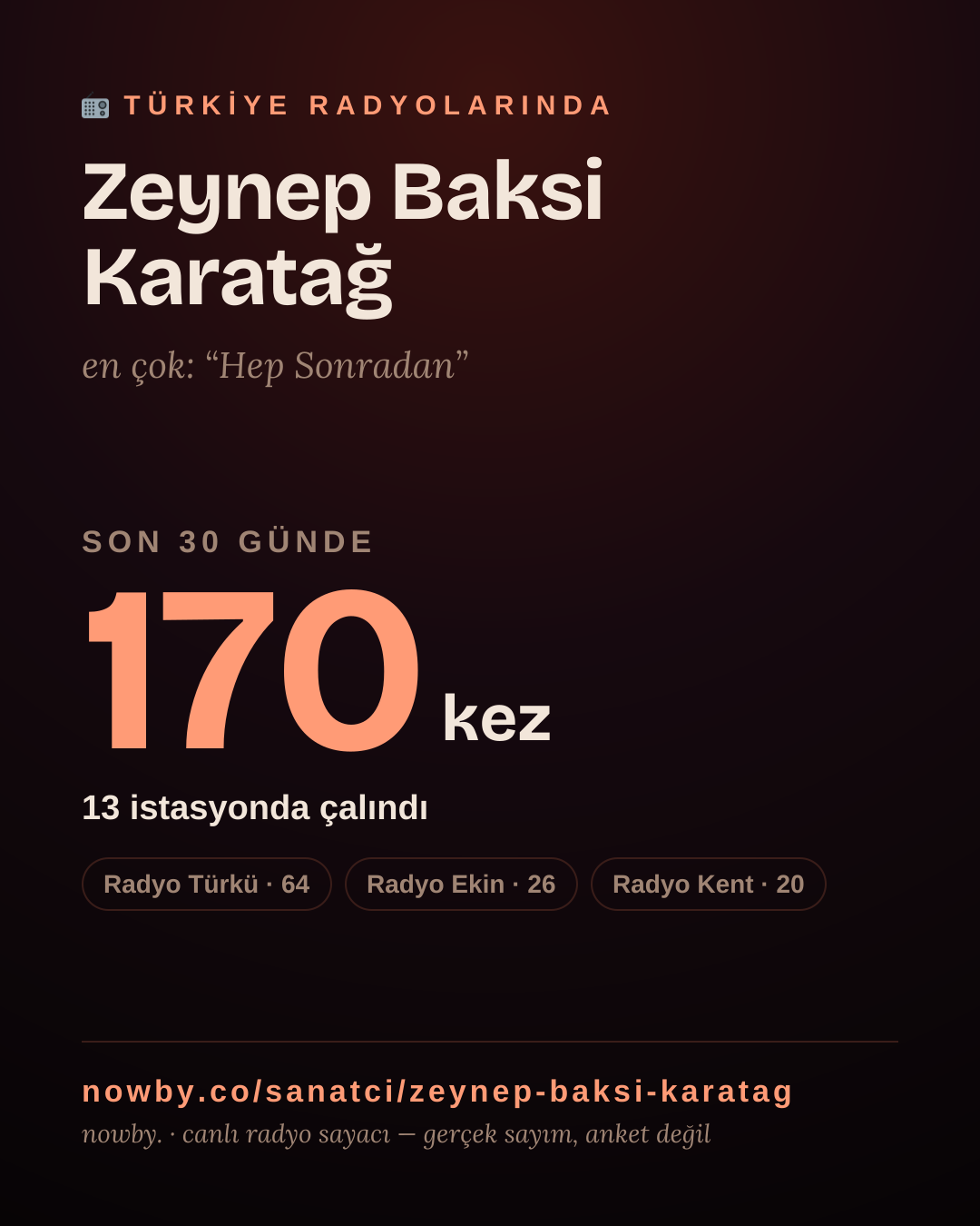 Sanatçısı, menajeri ya da hayranı mısın? Bunu paylaş.