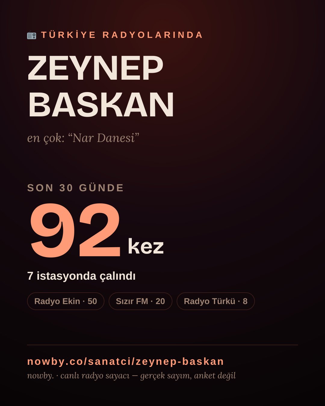 Sanatçısı, menajeri ya da hayranı mısın? Bunu paylaş.