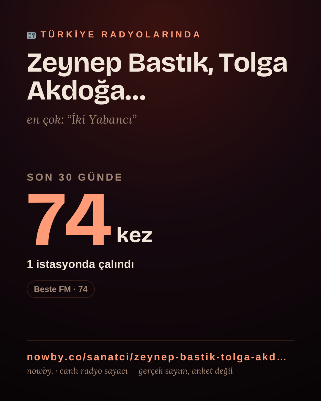 Sanatçısı, menajeri ya da hayranı mısın? Bunu paylaş.