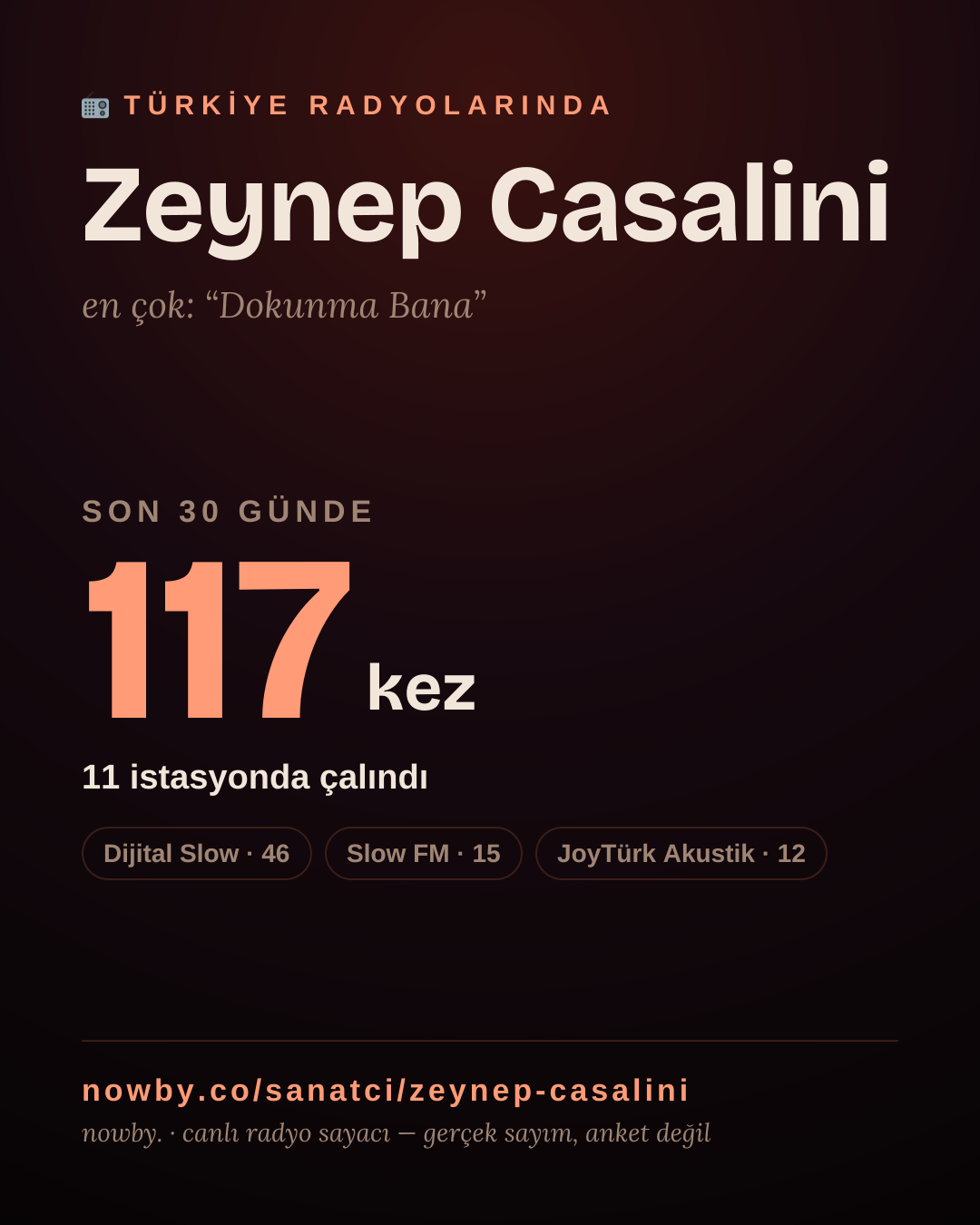 Sanatçısı, menajeri ya da hayranı mısın? Bunu paylaş.