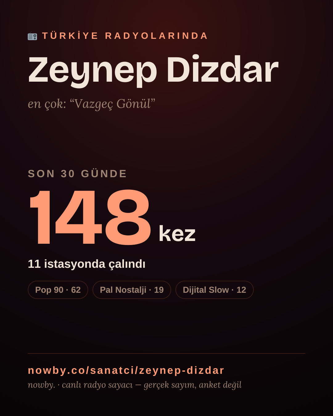 Sanatçısı, menajeri ya da hayranı mısın? Bunu paylaş.