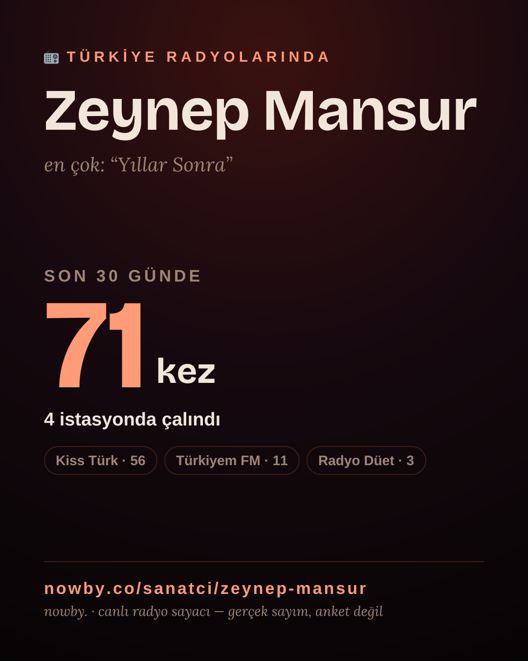 Sanatçısı, menajeri ya da hayranı mısın? Bunu paylaş.