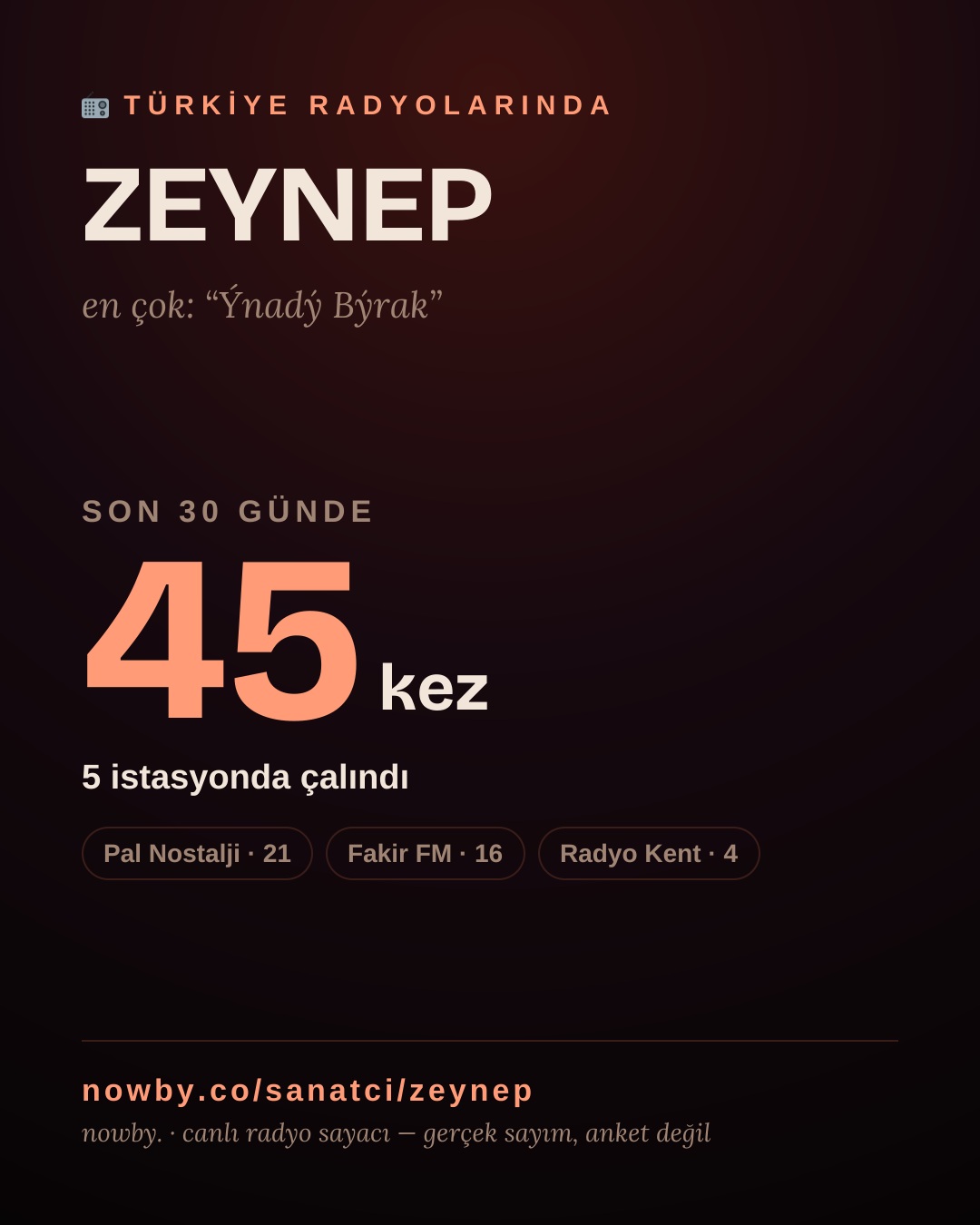 Sanatçısı, menajeri ya da hayranı mısın? Bunu paylaş.
