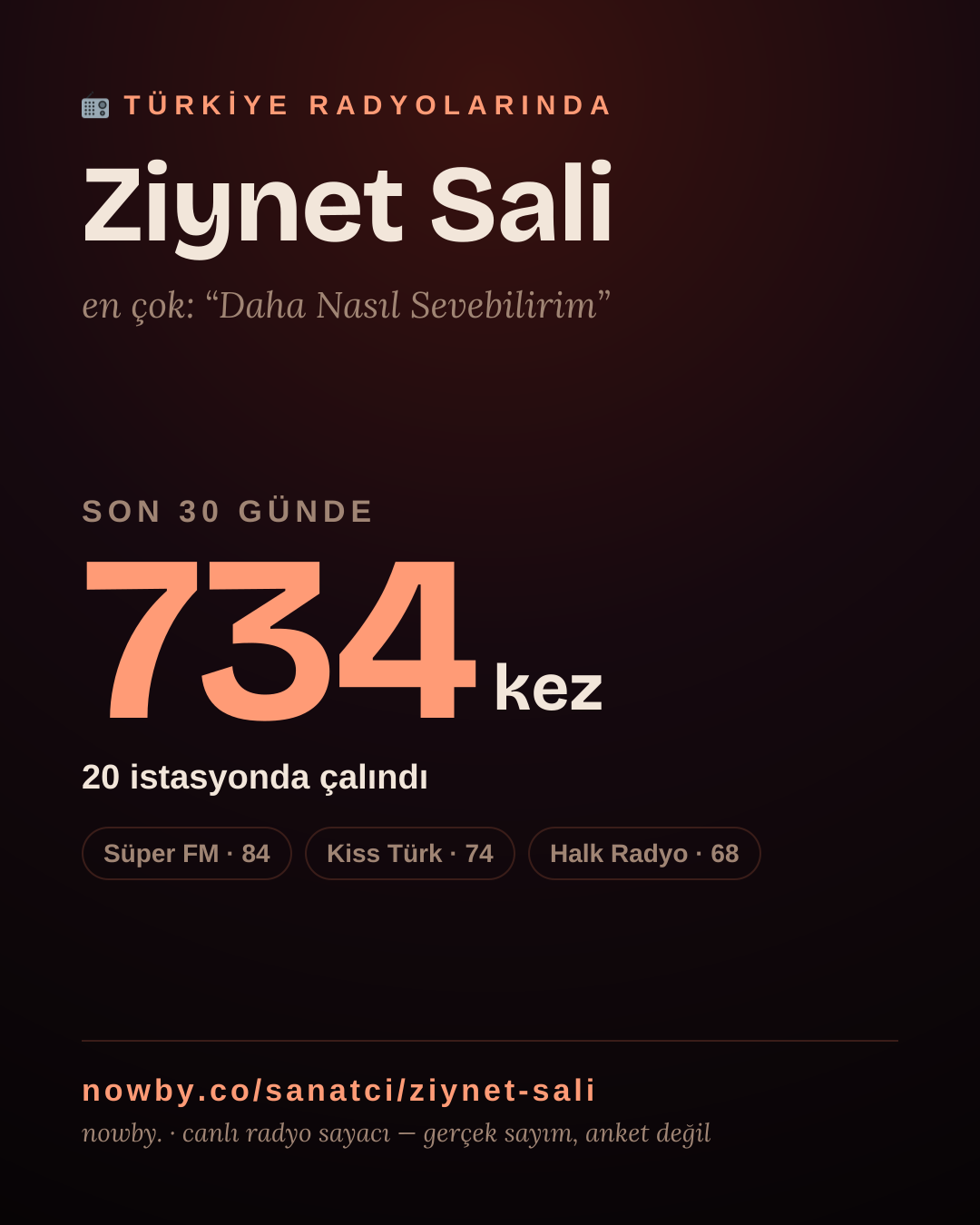 Sanatçısı, menajeri ya da hayranı mısın? Bunu paylaş.