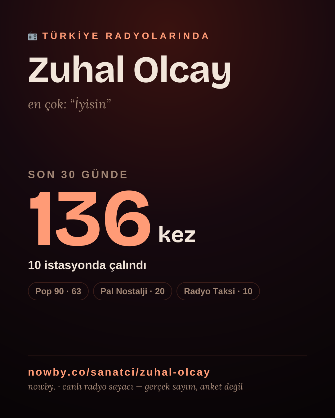 Sanatçısı, menajeri ya da hayranı mısın? Bunu paylaş.