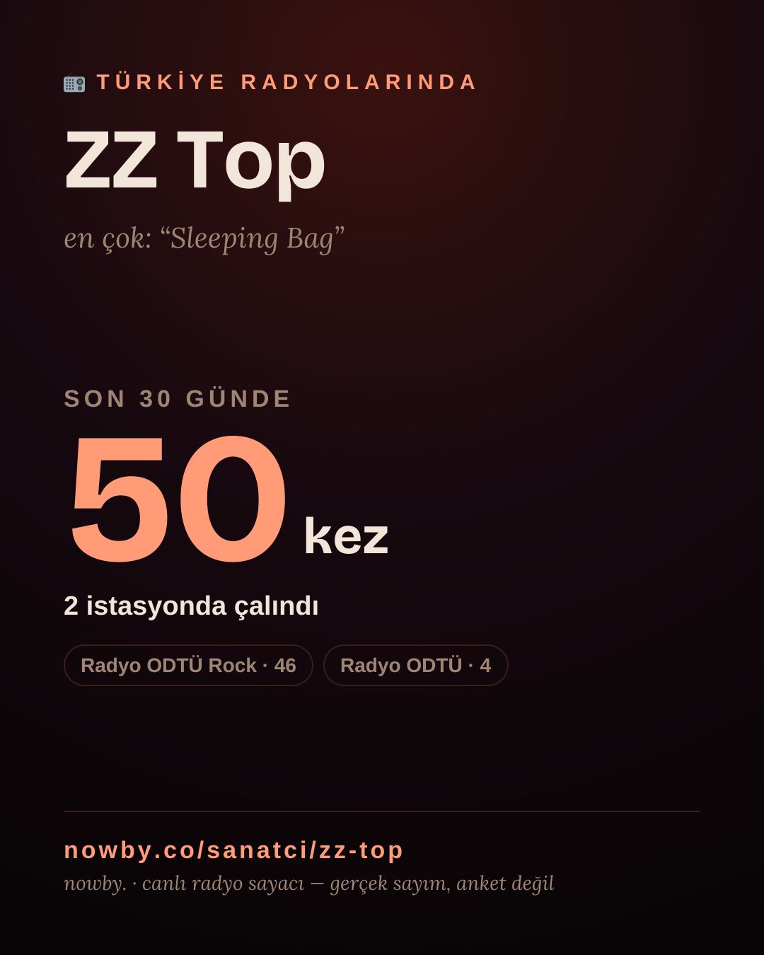 Sanatçısı, menajeri ya da hayranı mısın? Bunu paylaş.