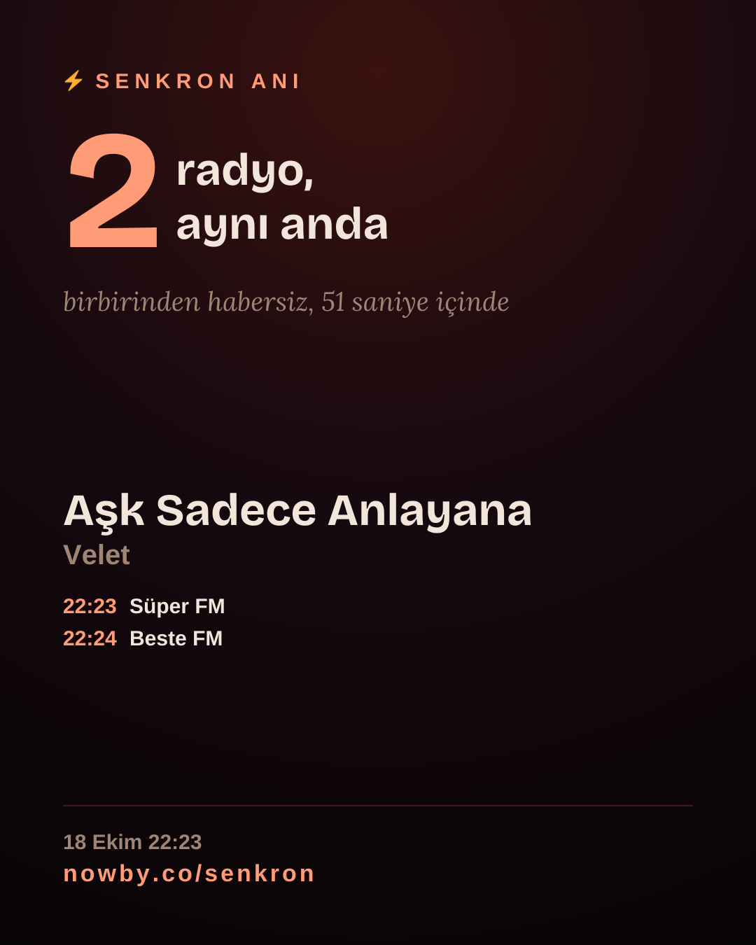 Bu nadir anı paylaş.