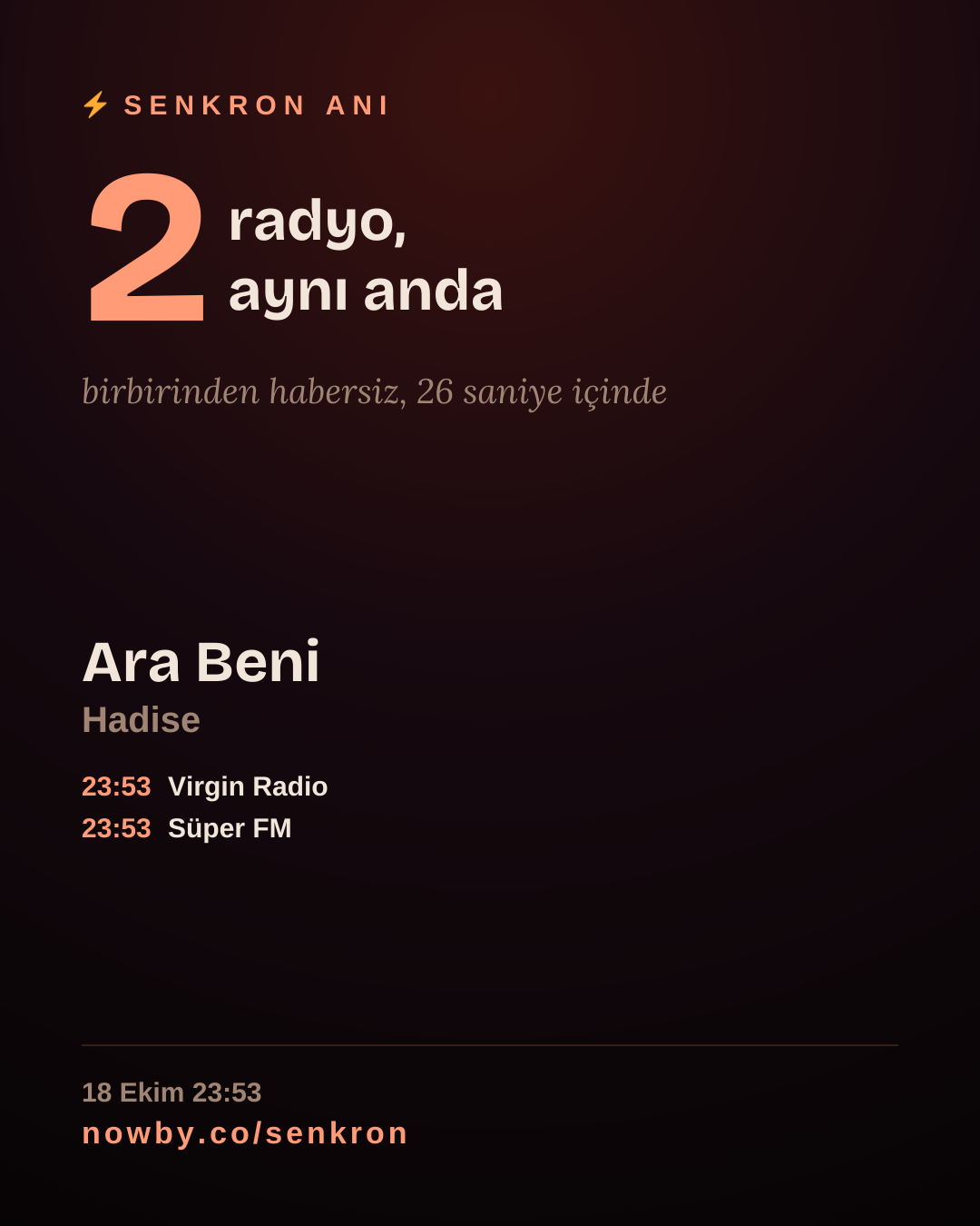 Bu nadir anı paylaş.